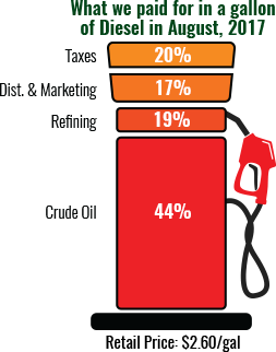 Fuel_Pump_Infographic gas_price_breakdown