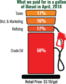 Fuel_Pump_Infographic-4_18 gas_price_breakdown
