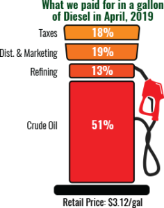 Fuel_Pump_Infographic gas_price_breakdown